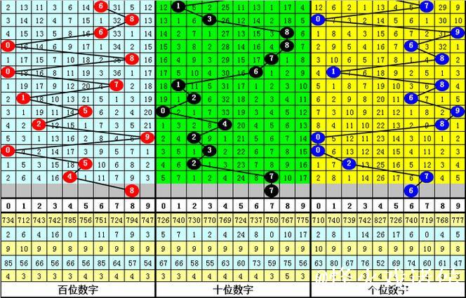 014期江川排列三预测：直选号码推荐