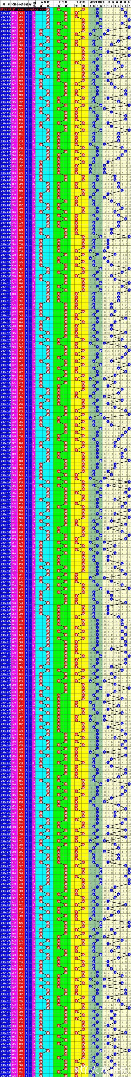 016期唐羽排列三预测：大小与奇偶走势解析