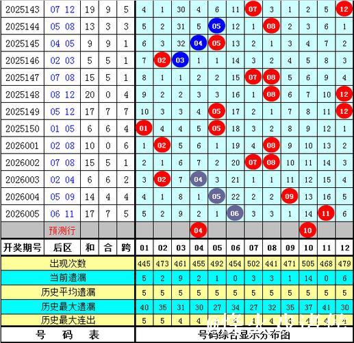 006期大飞大乐透预测：后区五码精选推荐
