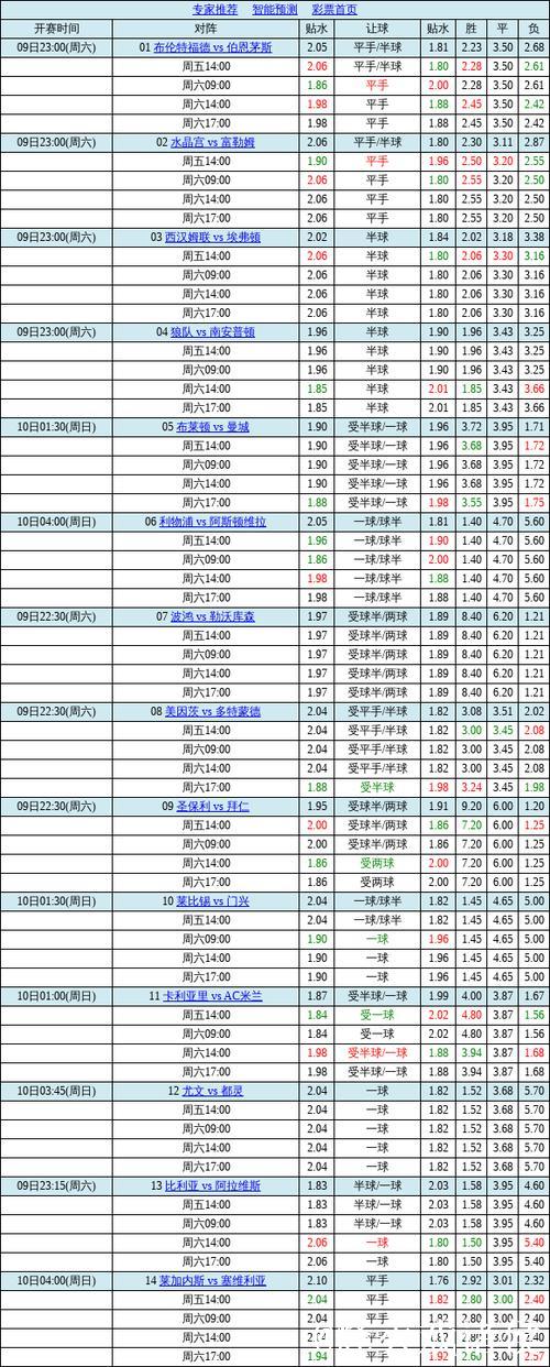 中国足球彩票胜负彩26009期澳盘最新赔率更新(17:00)