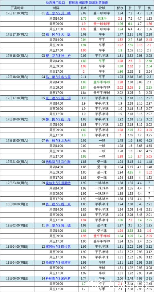 中国足球彩票胜负彩26009期澳盘最新赔率更新(17:00)
