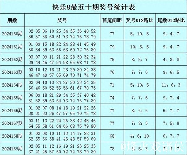 014期孙山望快乐8预测：尾号012路解析