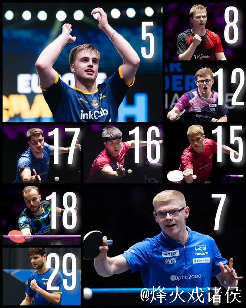 WTT男单世界排名更新：王楚钦林诗栋占据前两名