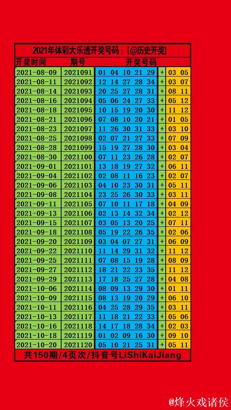 今日历史回顾:大乐透1月17日历年开奖号码一览 今日历史回顾:大乐透1月17日历年开奖号码一览