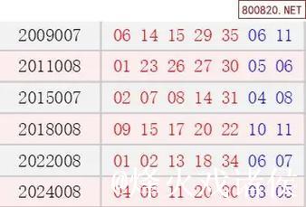 今日历史回顾:大乐透1月17日历年开奖号码一览 今日历史回顾:大乐透1月17日历年开奖号码一览