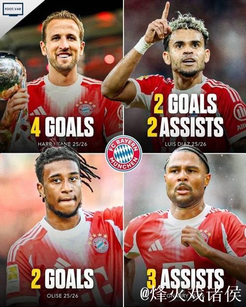 欧冠-凯恩四球狂飙奥利塞两球 拜仁9-2横扫萨格勒布迪纳摩