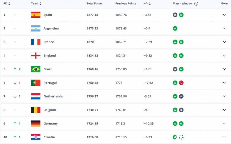 2026世界杯投注：如何分析比赛赔率策略