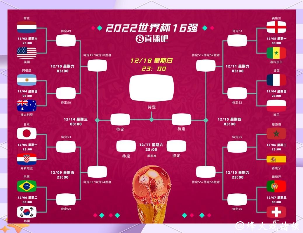 世界杯竞彩冷门比赛预测指南 世界杯竞彩冷门比赛预测指南