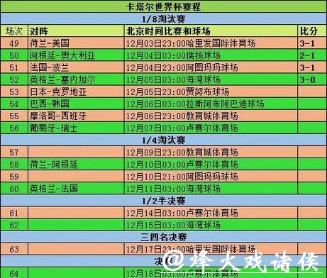 2026世界杯投注:如何解读比赛数据统计 2026世界杯投注:如何解读比赛数据统计